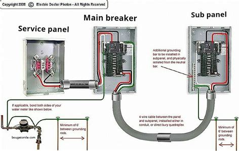 junction box vs sub panel|sub panel circuits explained.